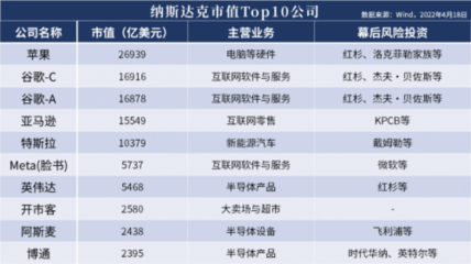 “獨角獸焦慮”背后的中美博弈 一場關于技術、資本與未來規則的互聯網軟件角力