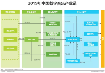 中國音樂商業20年 從“蠻荒時代”到數字音娛全生態的硬件革命